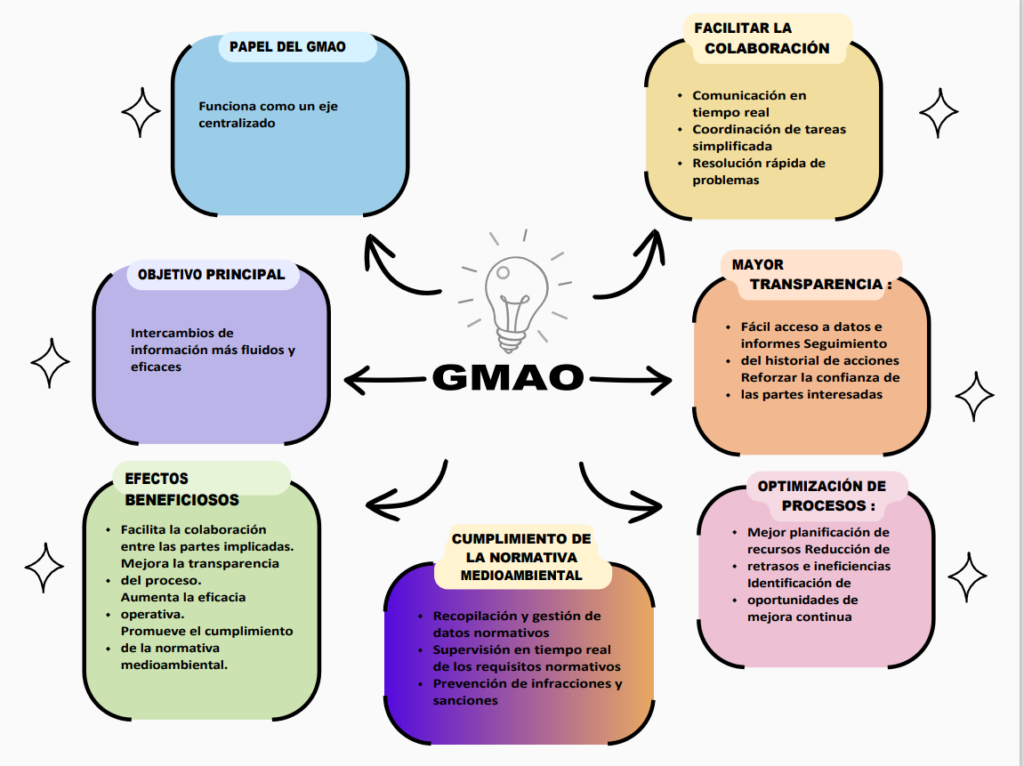 Integraci n De La GMAO Para La Optimizaci n Medioambiental En La Integraci n De La GMAO Para La Optimizaci n Medioambiental En La