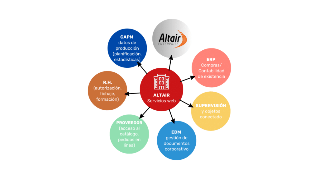 SUPERVISION et objets connectes 1