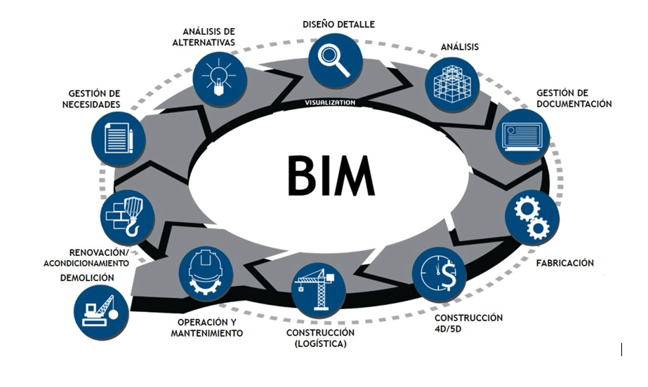 cyclo BIM